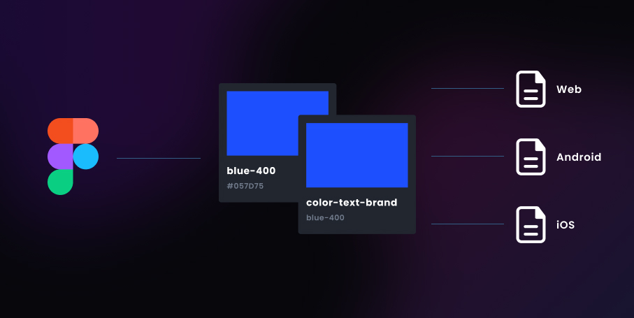 Setting Up Design Tokens For Multi themes In Figma